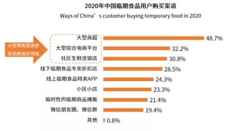 臨期食品市場火爆 消費者與商家的百億狂歡與商業機遇