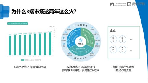 B端行業(yè)產品創(chuàng)新 精準切入與深度實踐的策劃與公關之道