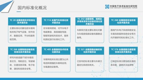 智能網聯(lián)汽車電子與服務標準及專利分析項目策劃與公關方案——以楊宏項目為例