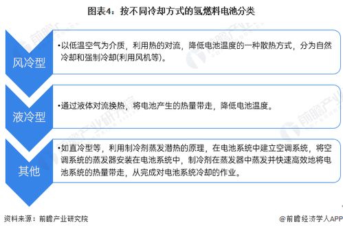 三方強強聯(lián)手 北京經開區(qū)將迎9000萬氫能產業(yè)新項目