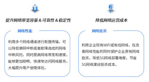 中國聯(lián)通發(fā)布5G場景化切片產品“多網通服務”，開啟行業(yè)定制新篇章